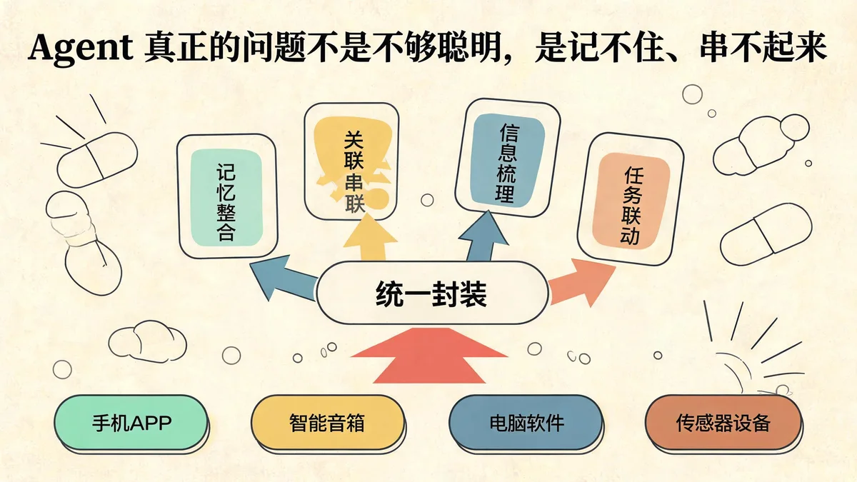 Agent 真正的问题不是不够聪明,是记不住、串不起来——Agent 底座统一封装跨应用设备的通用能力