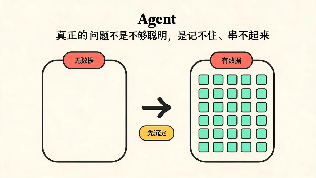 Agent 真正的问题不是不够聪明,是记不住、串不起来——业务数据沉淀是 Agent 底座发挥作用的前提