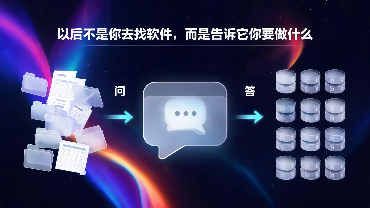 以后不是你去找软件,而是告诉它你要做什么