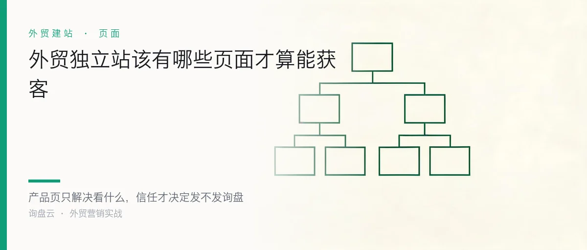 外贸独立站该有哪些页面才算能获客