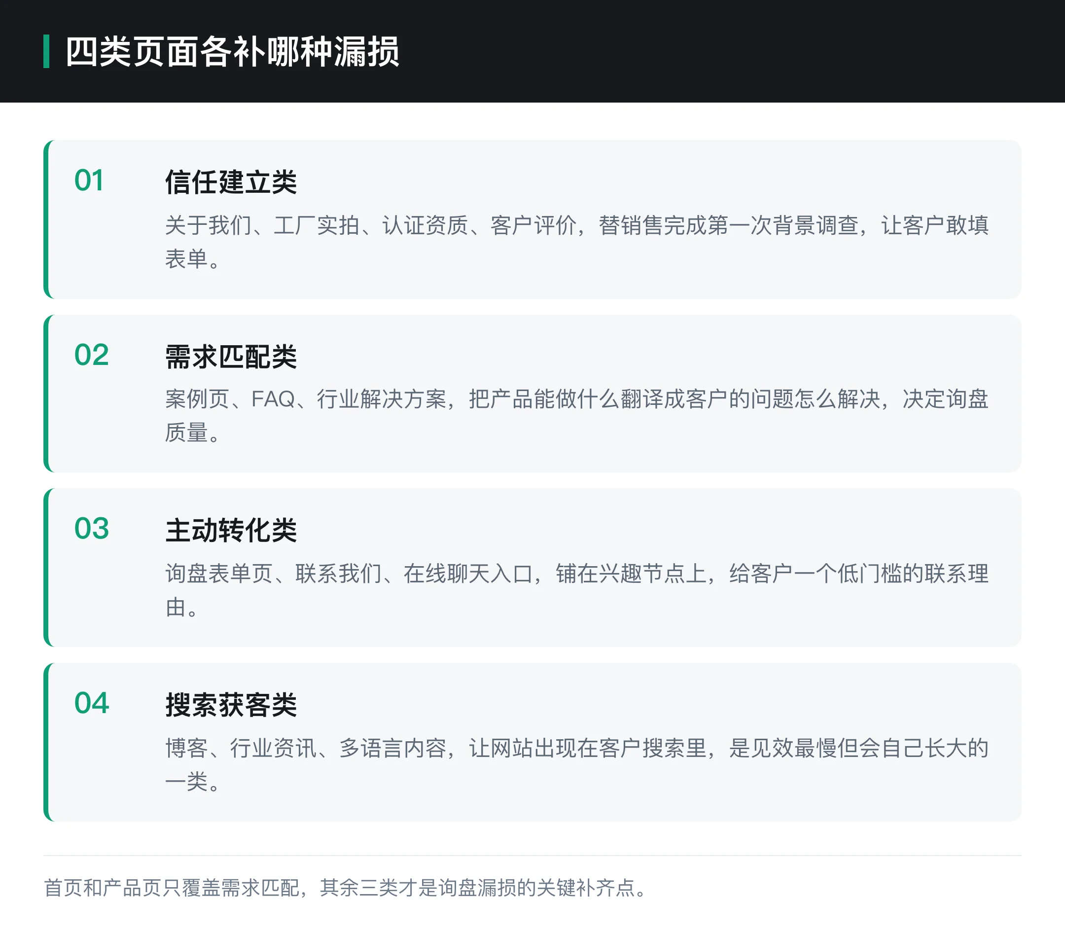 四类页面各补哪种漏损