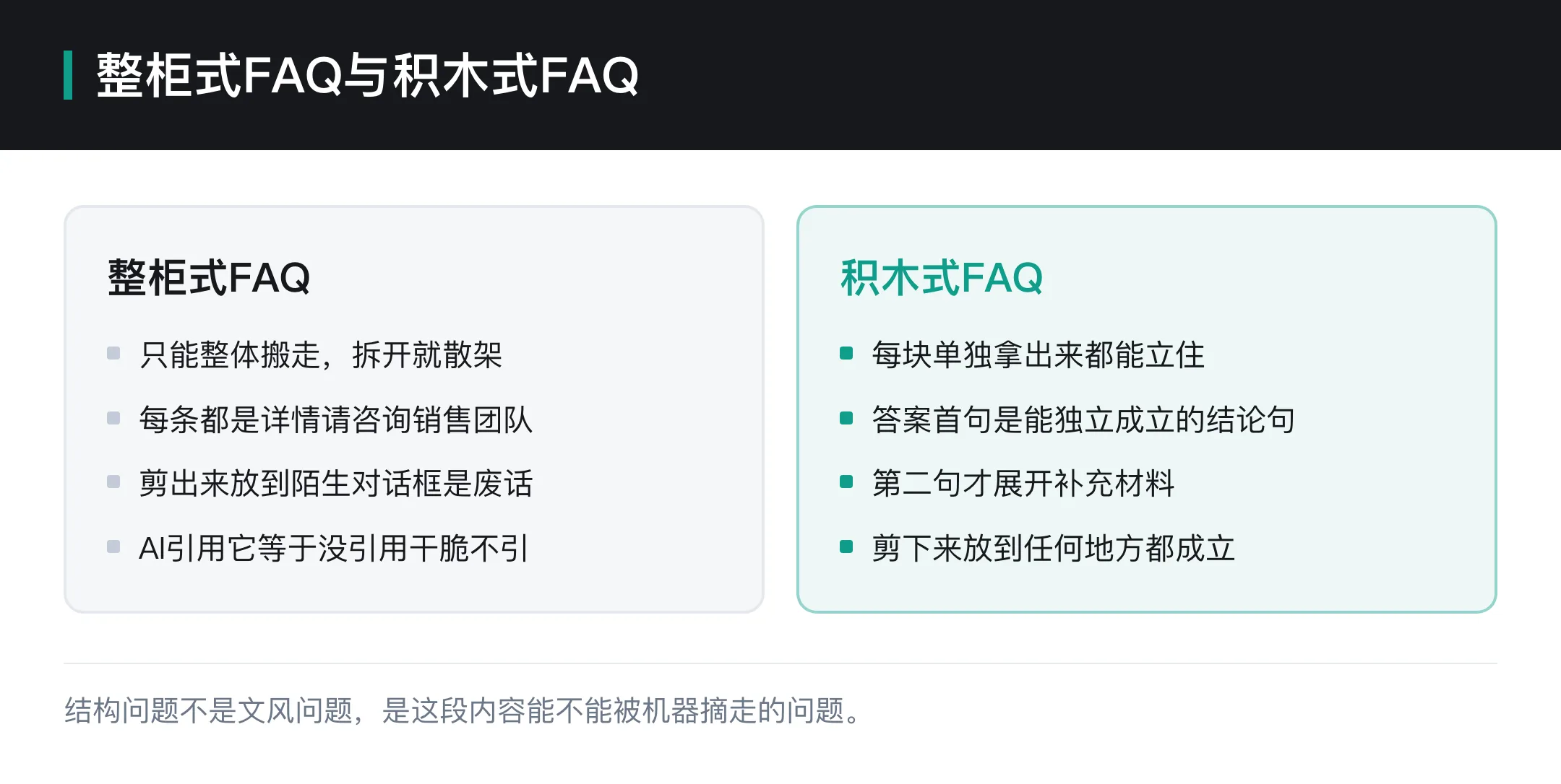 整柜式FAQ与积木式FAQ