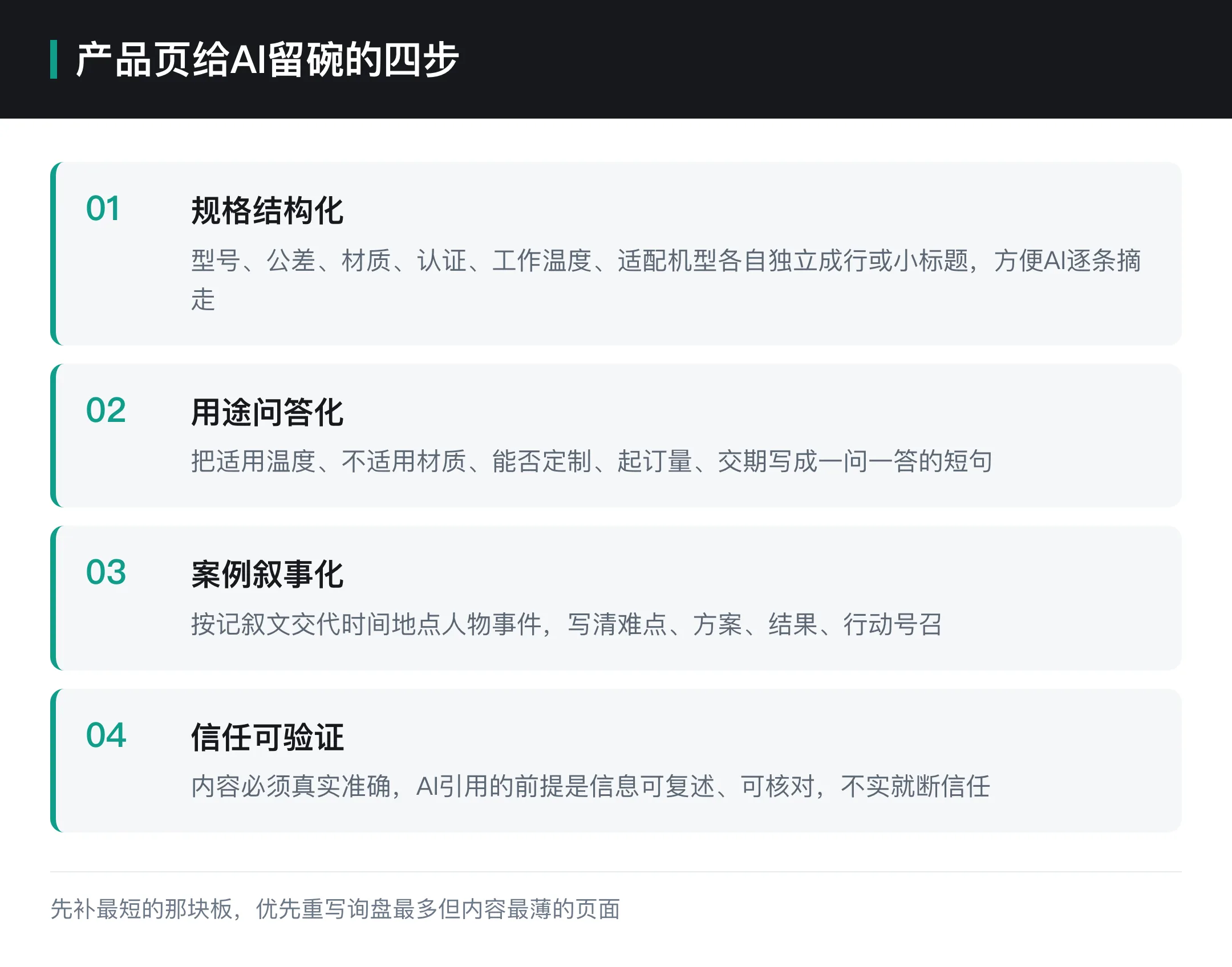 产品页给AI留碗的四步