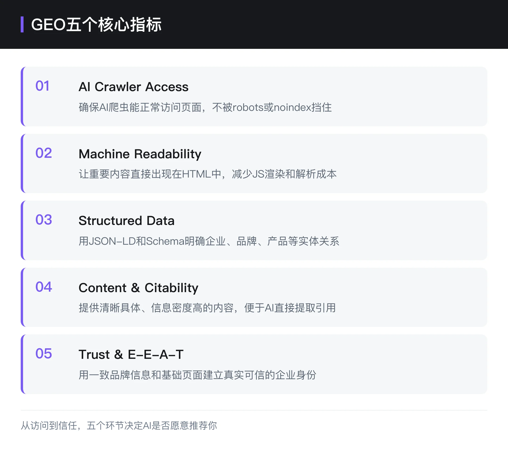GEO五个核心指标
