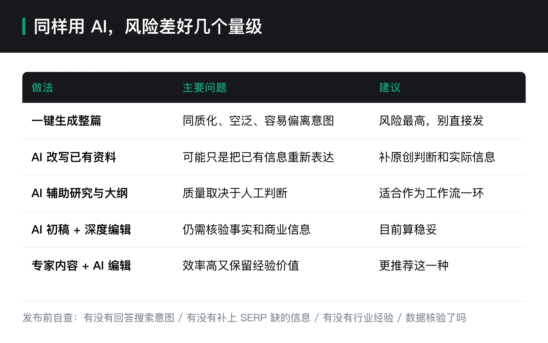 同样用 AI,风险差好几个量级