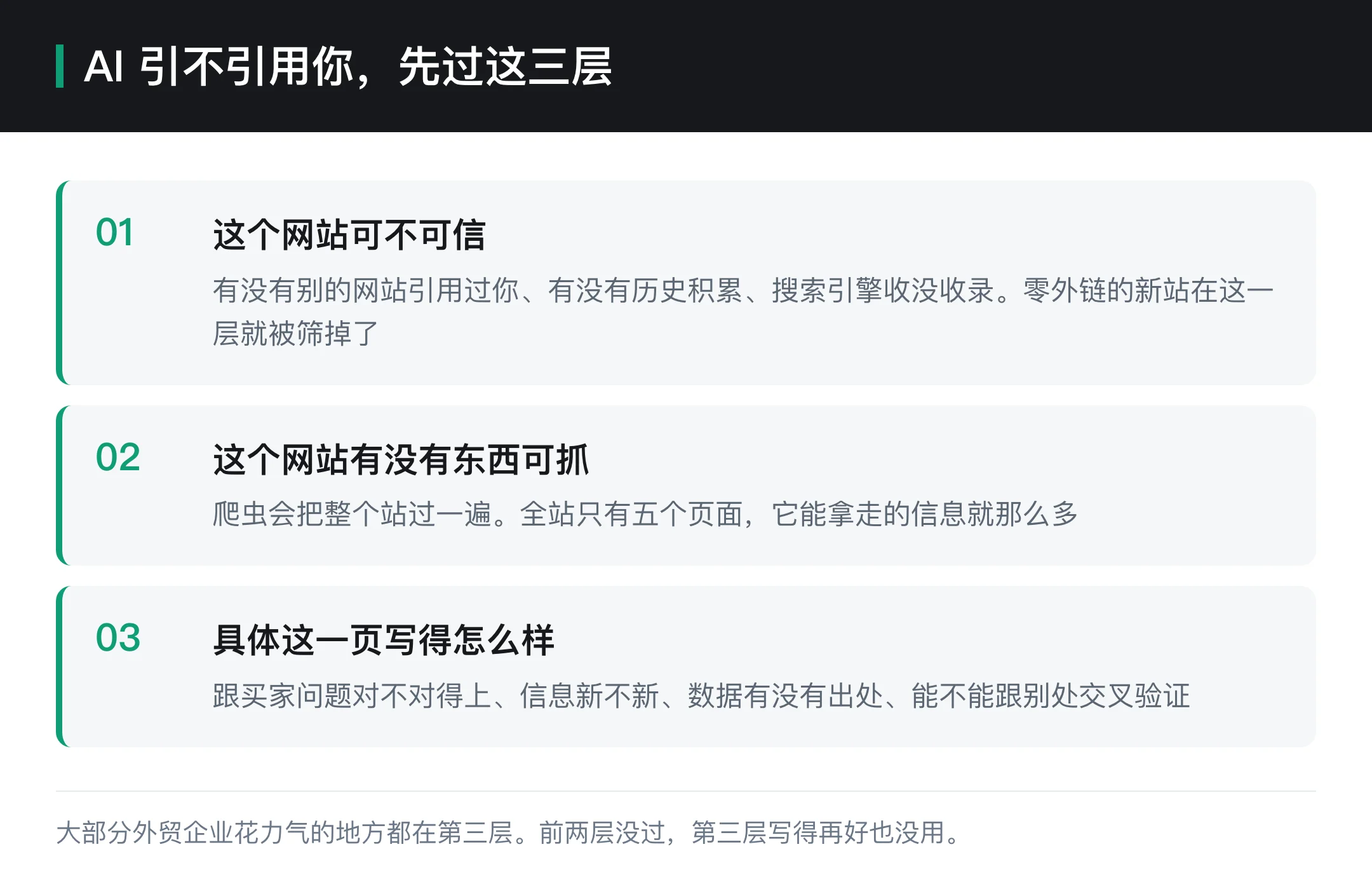 AI 引不引用你,先过这三层
