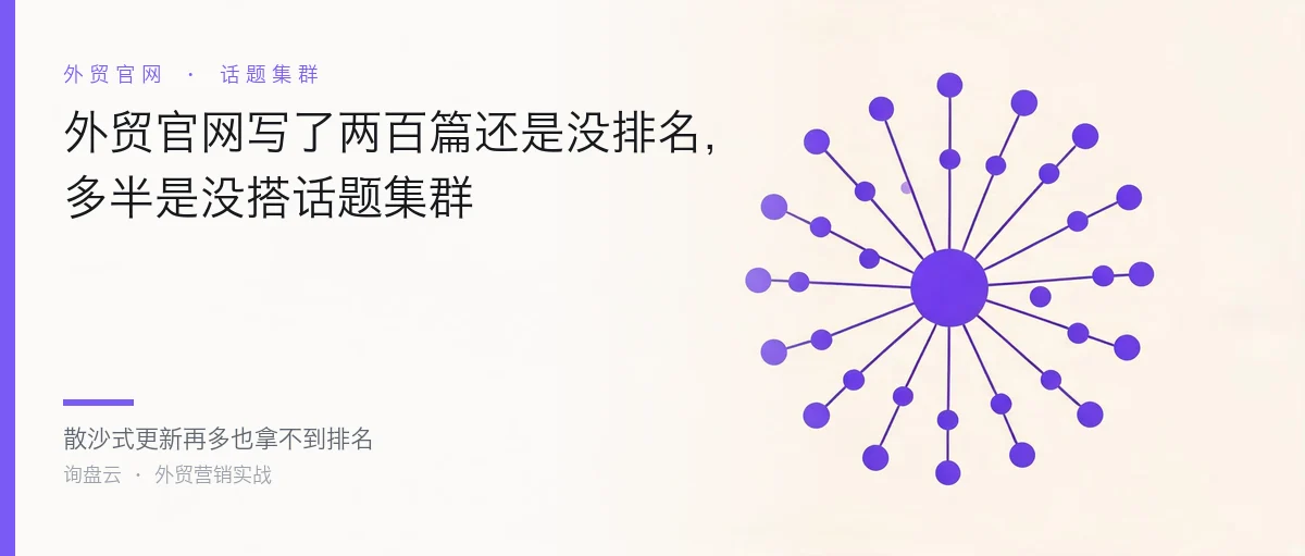 外贸官网写了两百篇还是没排名,多半是没搭话题集群