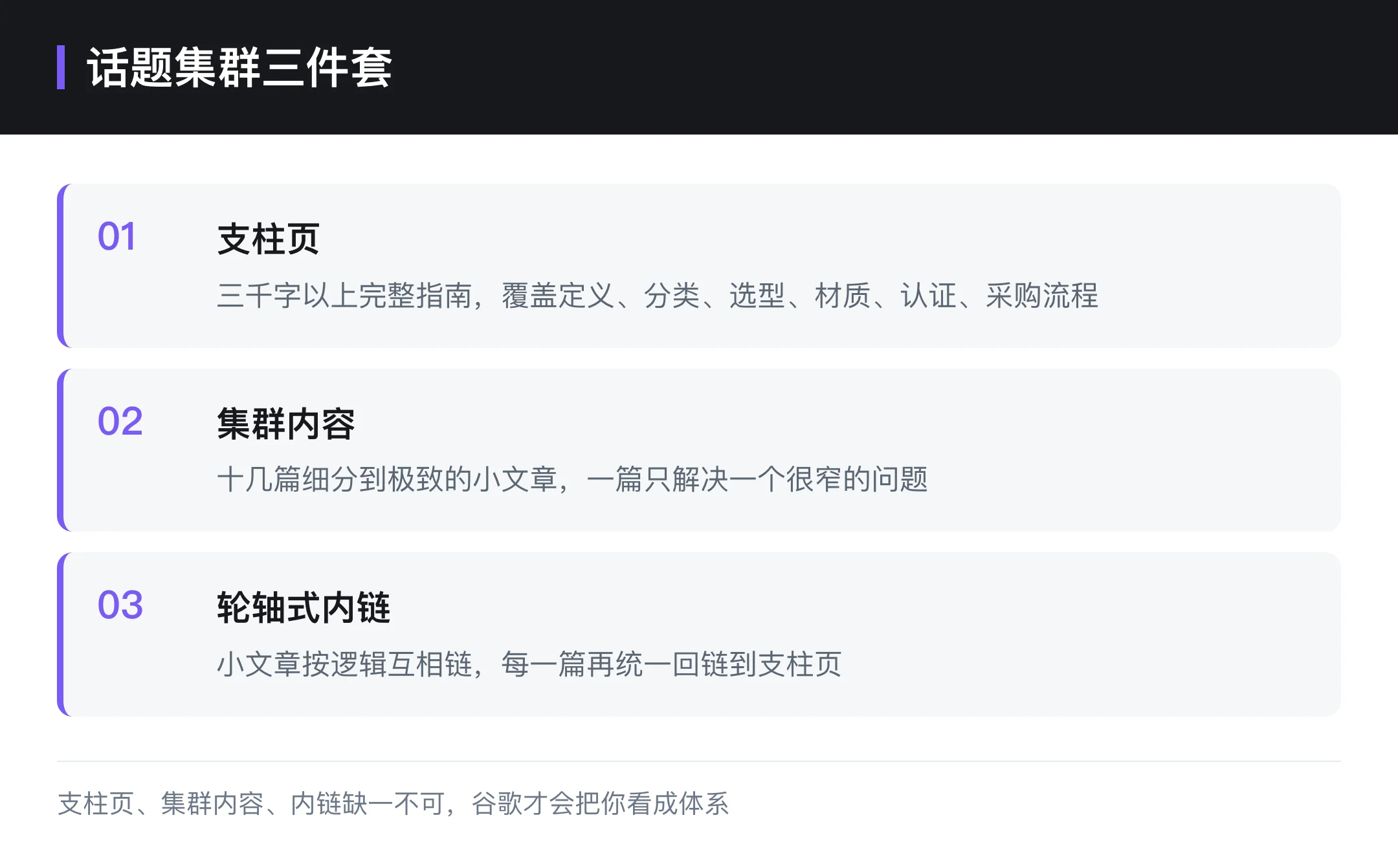 话题集群三件套